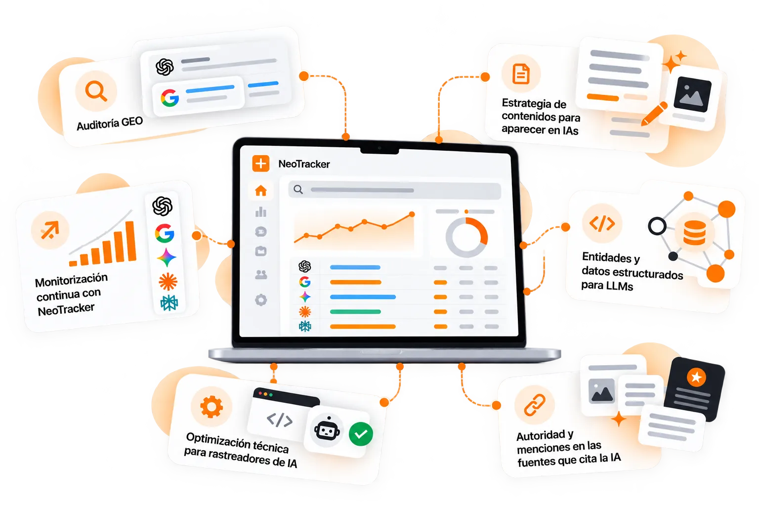 Servicios GEO conectados con NeoAiTrack: auditoría, contenidos, entidades, autoridad, optimización técnica y monitorización