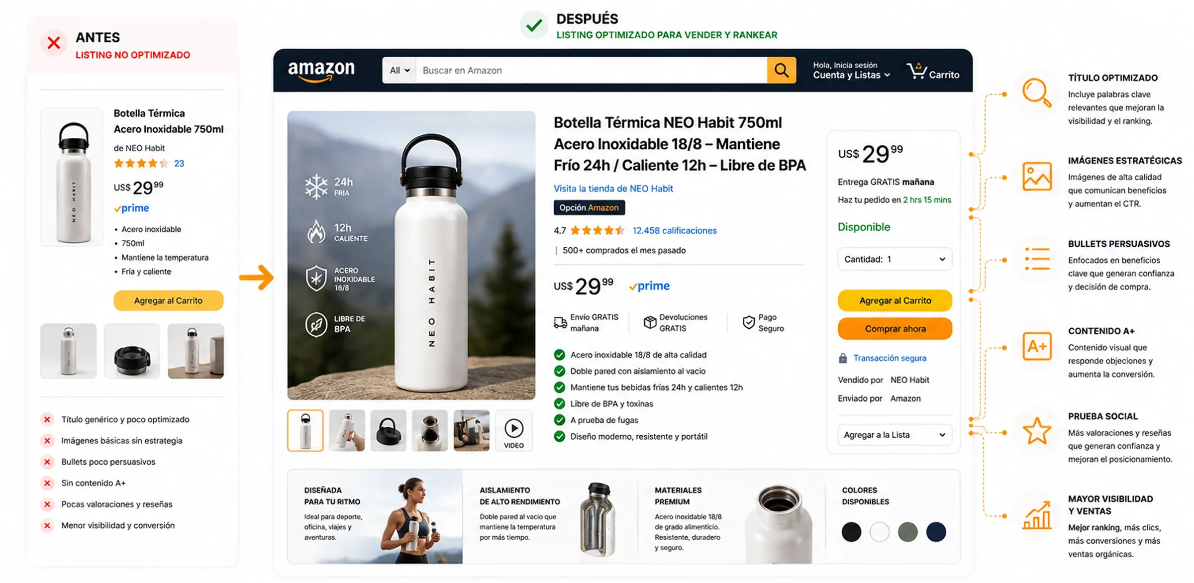 Contenido A+ optimizado para SEO en Amazon