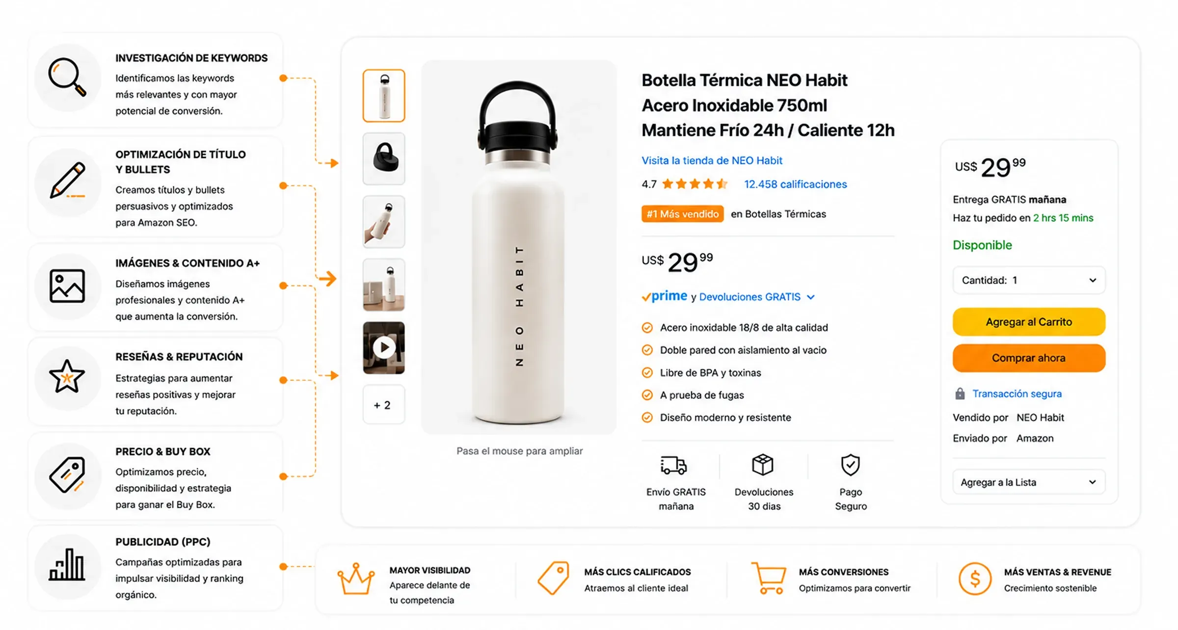Listing de Amazon optimizado para SEO y conversión