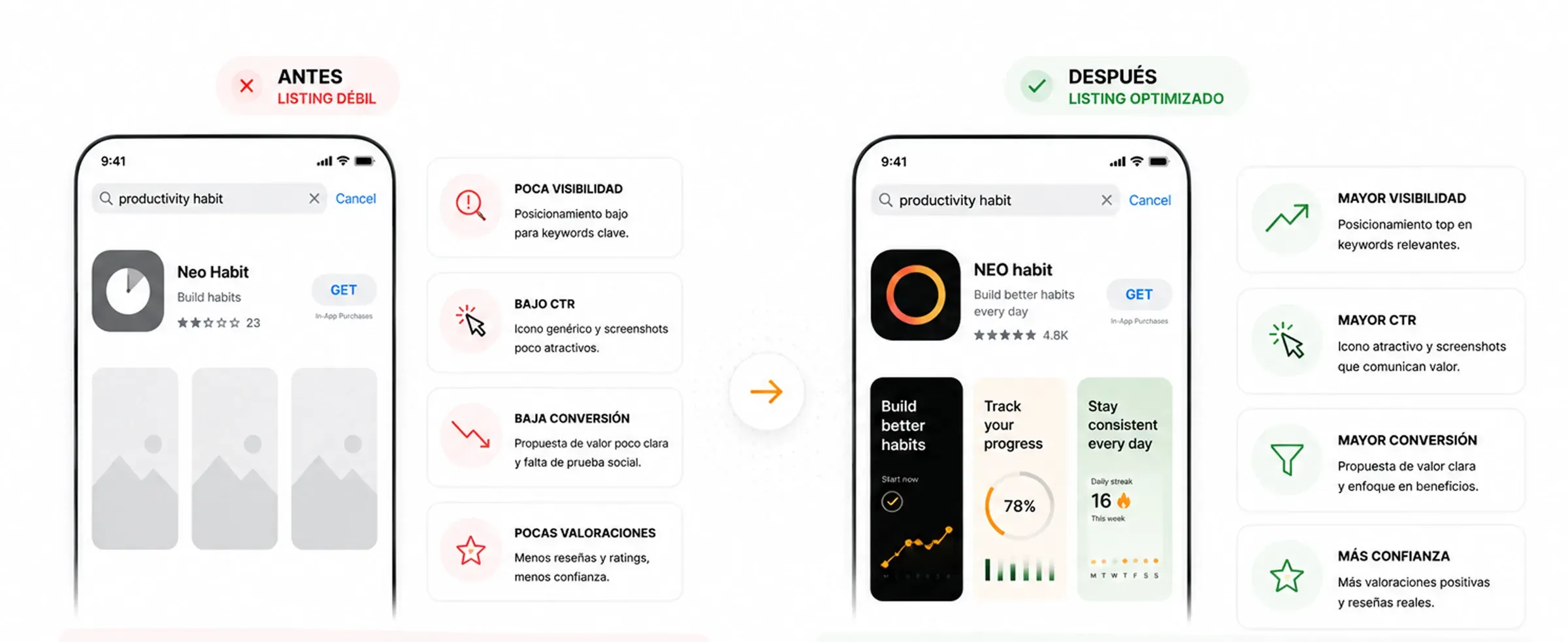 Keyword research móvil para ASO en tiendas de aplicaciones