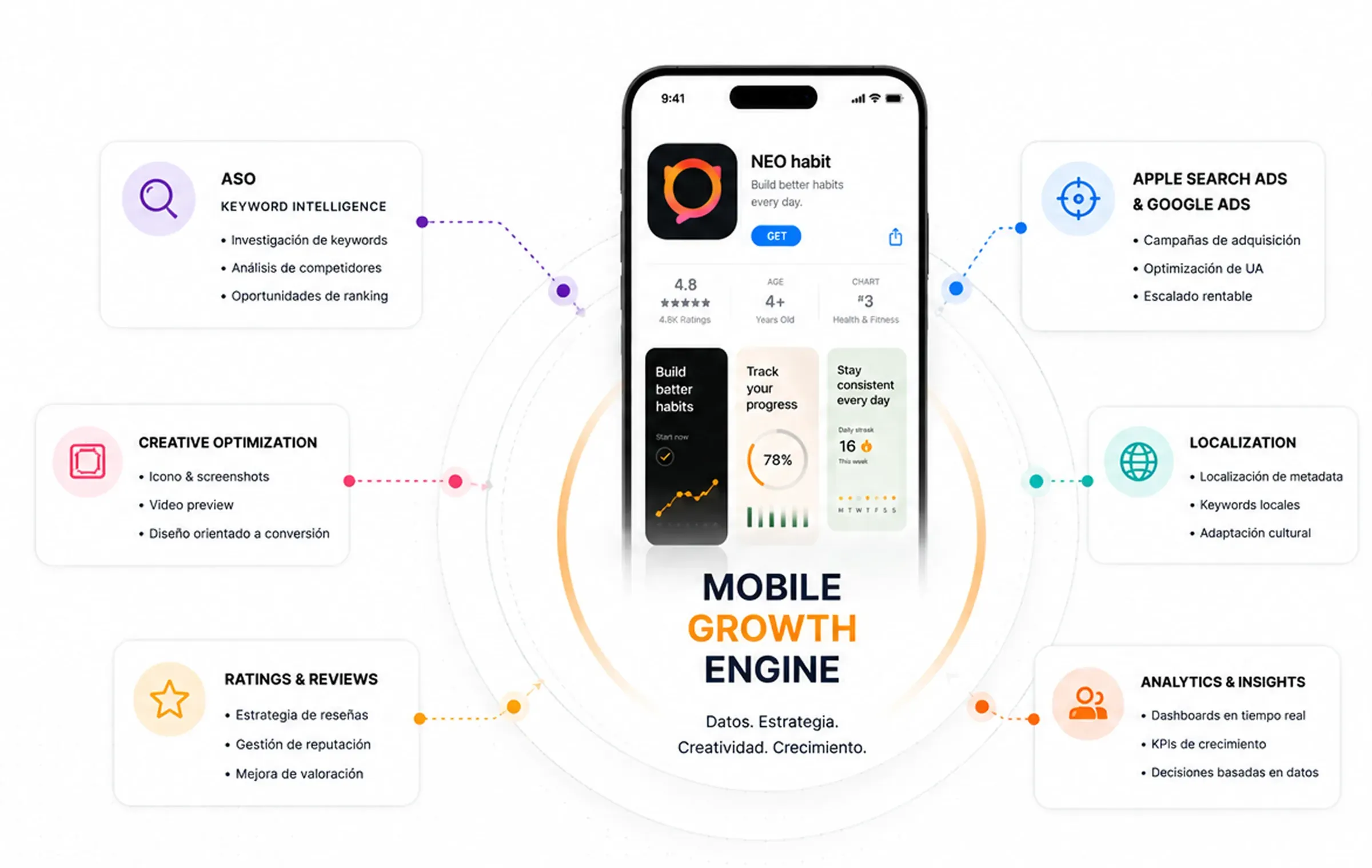 Optimización visual para la conversión de una app móvil