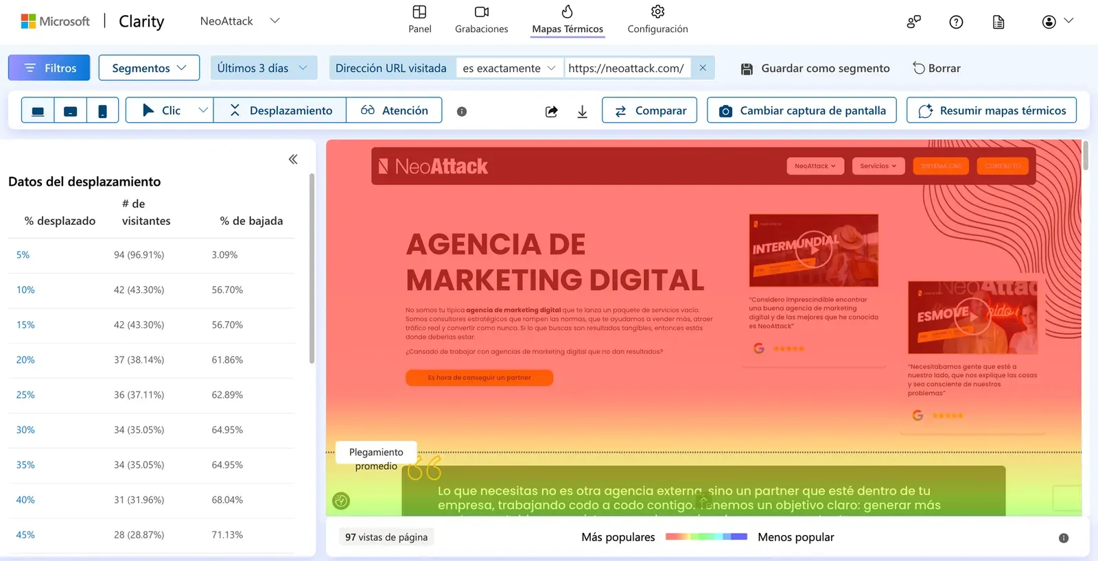 Auditoría CRO para detectar puntos de mejora en una web