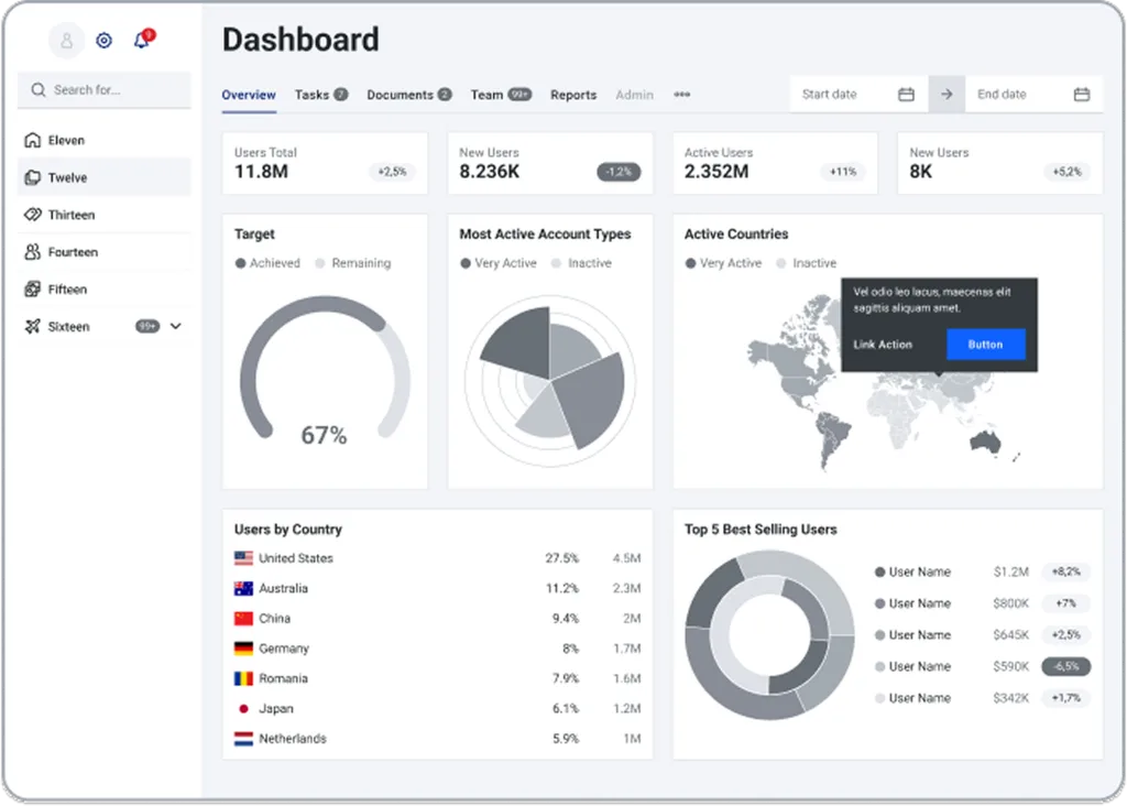 Dashboard de resultados para una tienda online