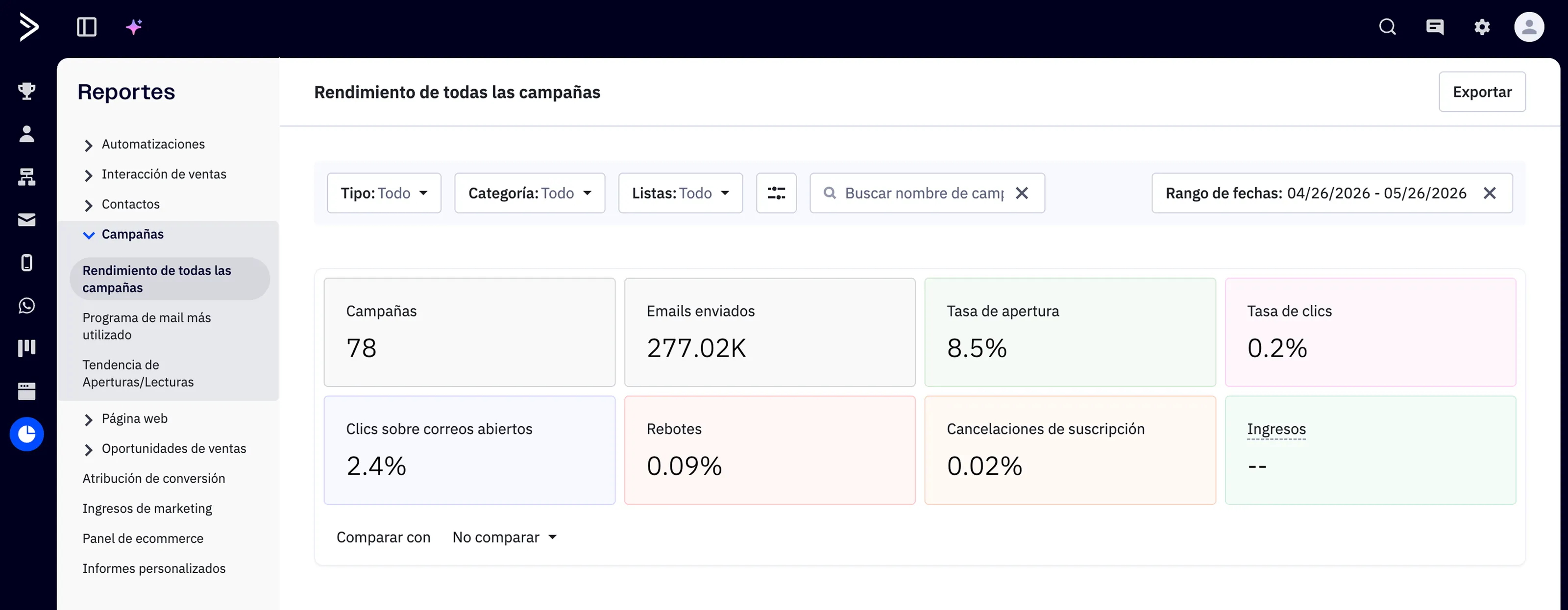 Reporte de resultados de una estrategia de email marketing