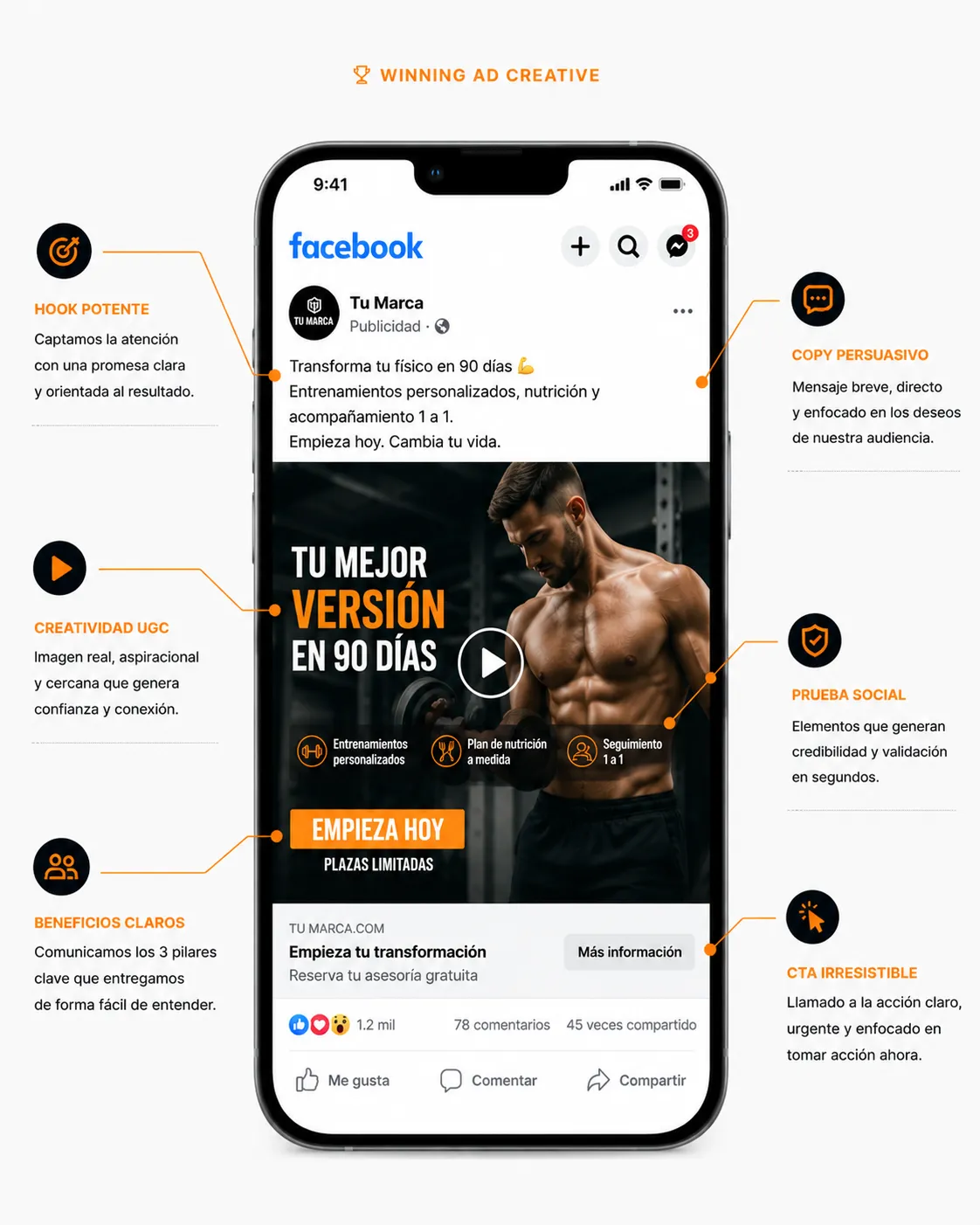 Anuncio de Facebook Ads usado como apoyo visual de la estrategia