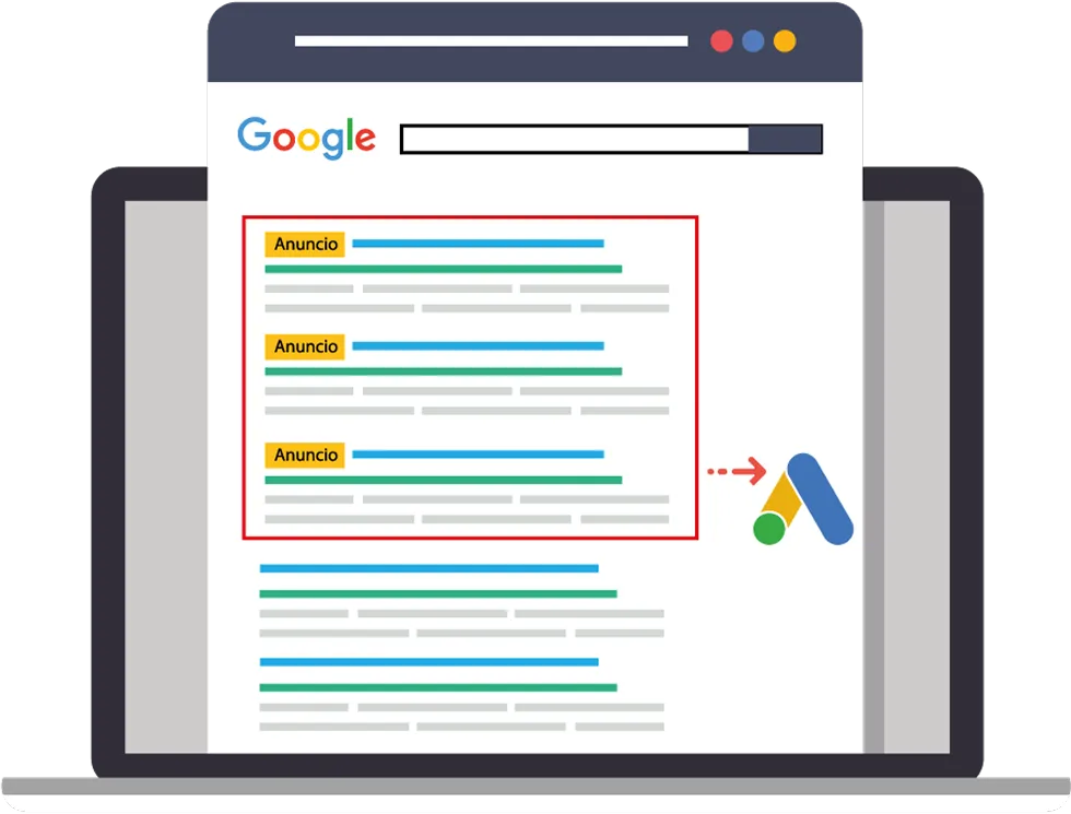 Metodología de trabajo para campañas de Google Search Ads
