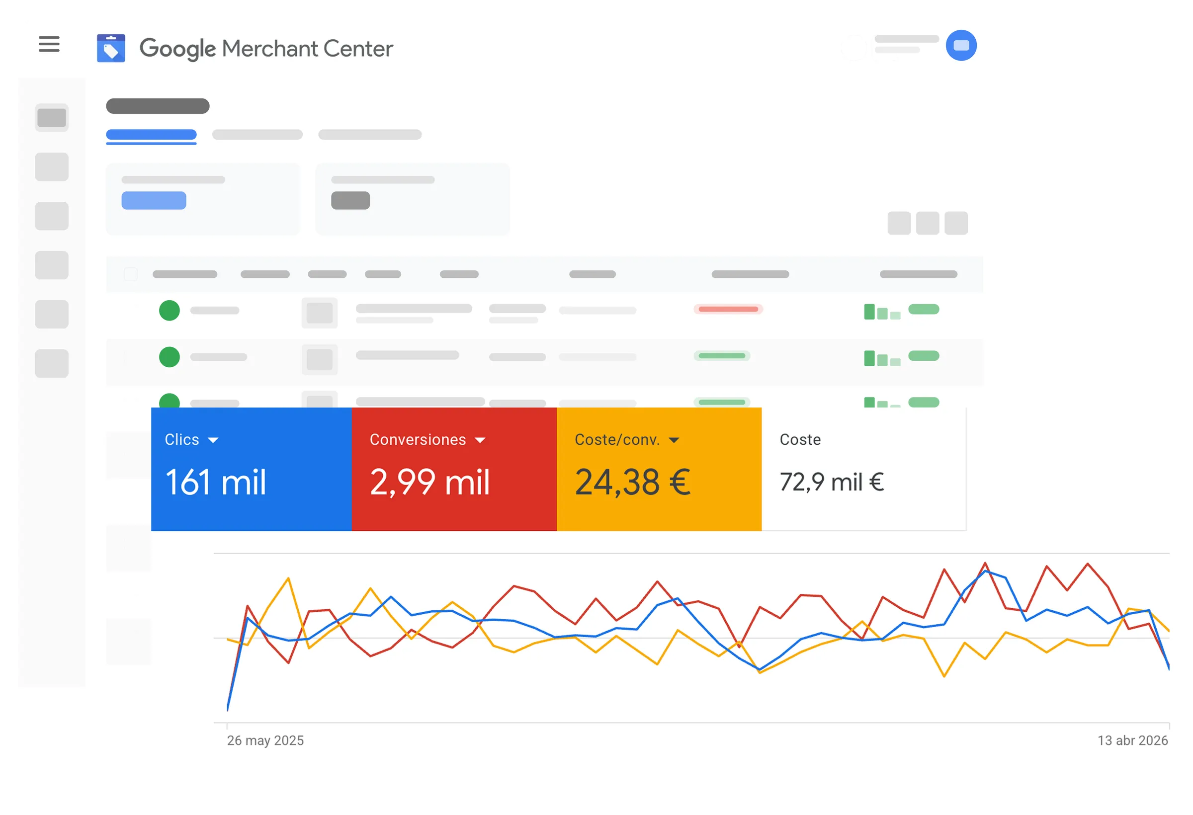 Gestión de Merchant Center para campañas de Google Shopping