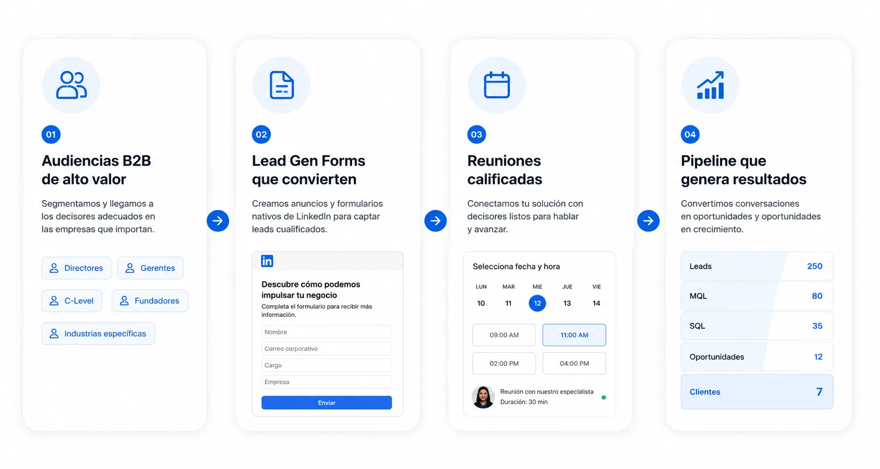 Visual principal de campañas profesionales en LinkedIn Ads
