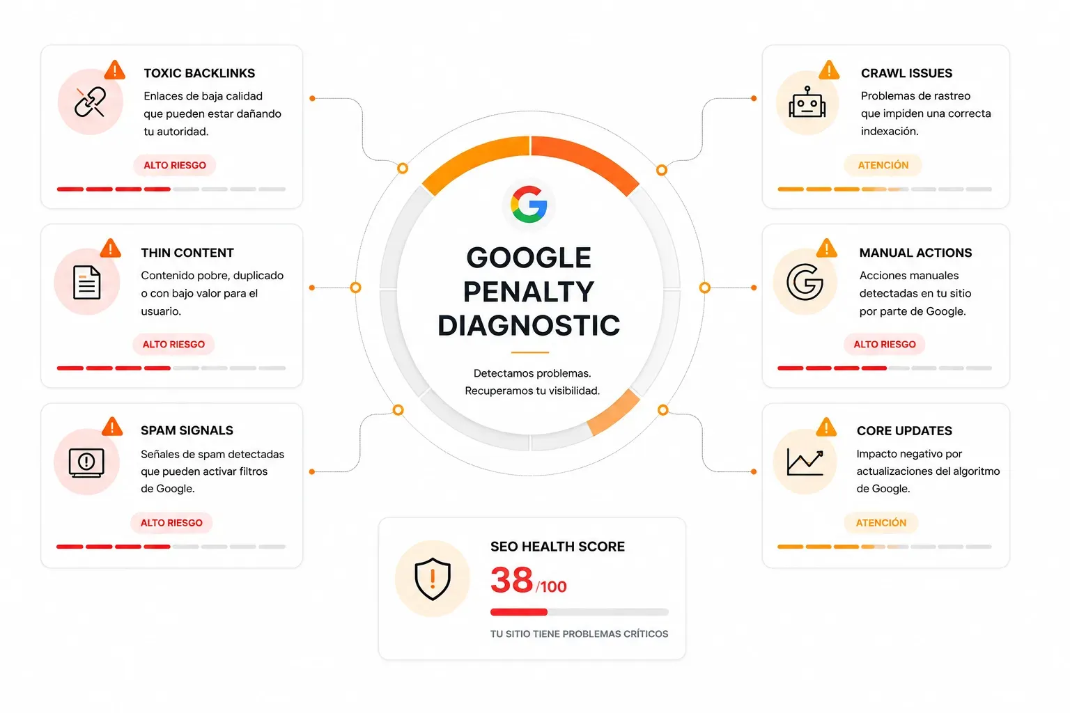 Aviso de Google relacionado con una penalización SEO