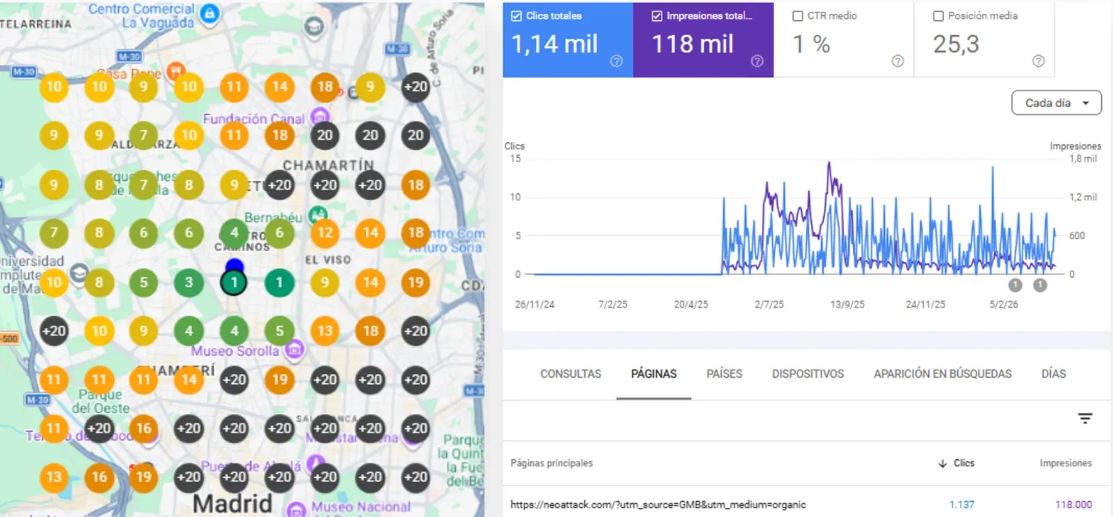 Resultados de SEO local en Google Maps y Search Console
