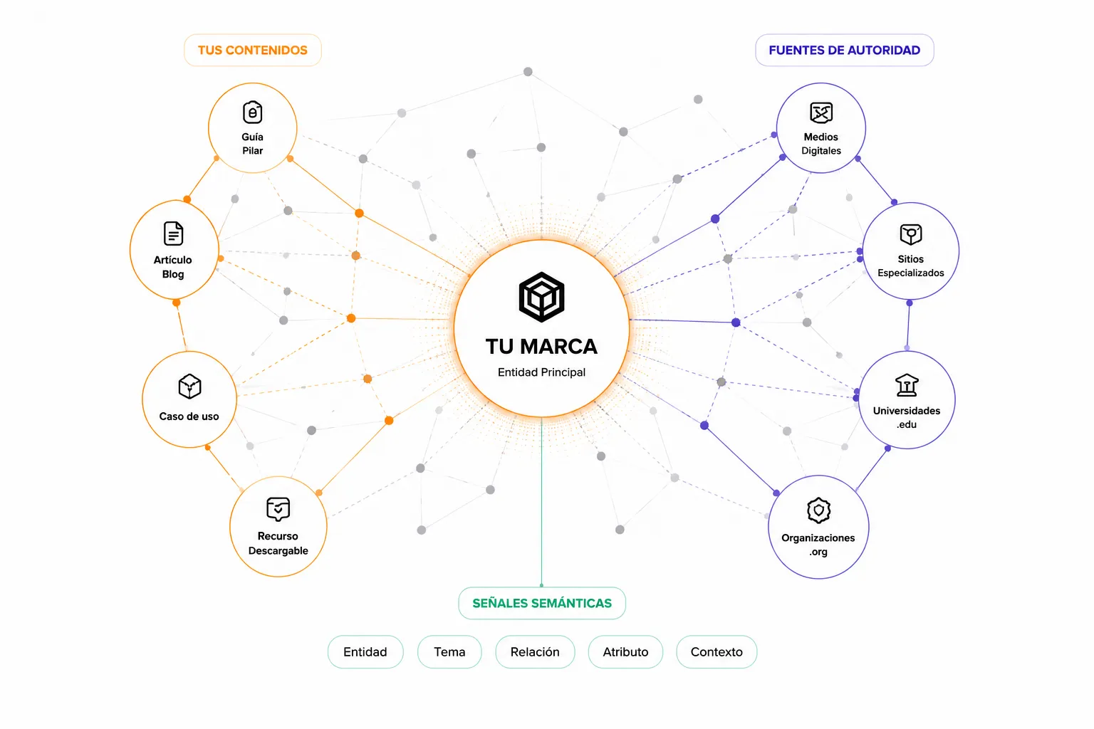 Visibilidad de marca en motores generativos y LLMs