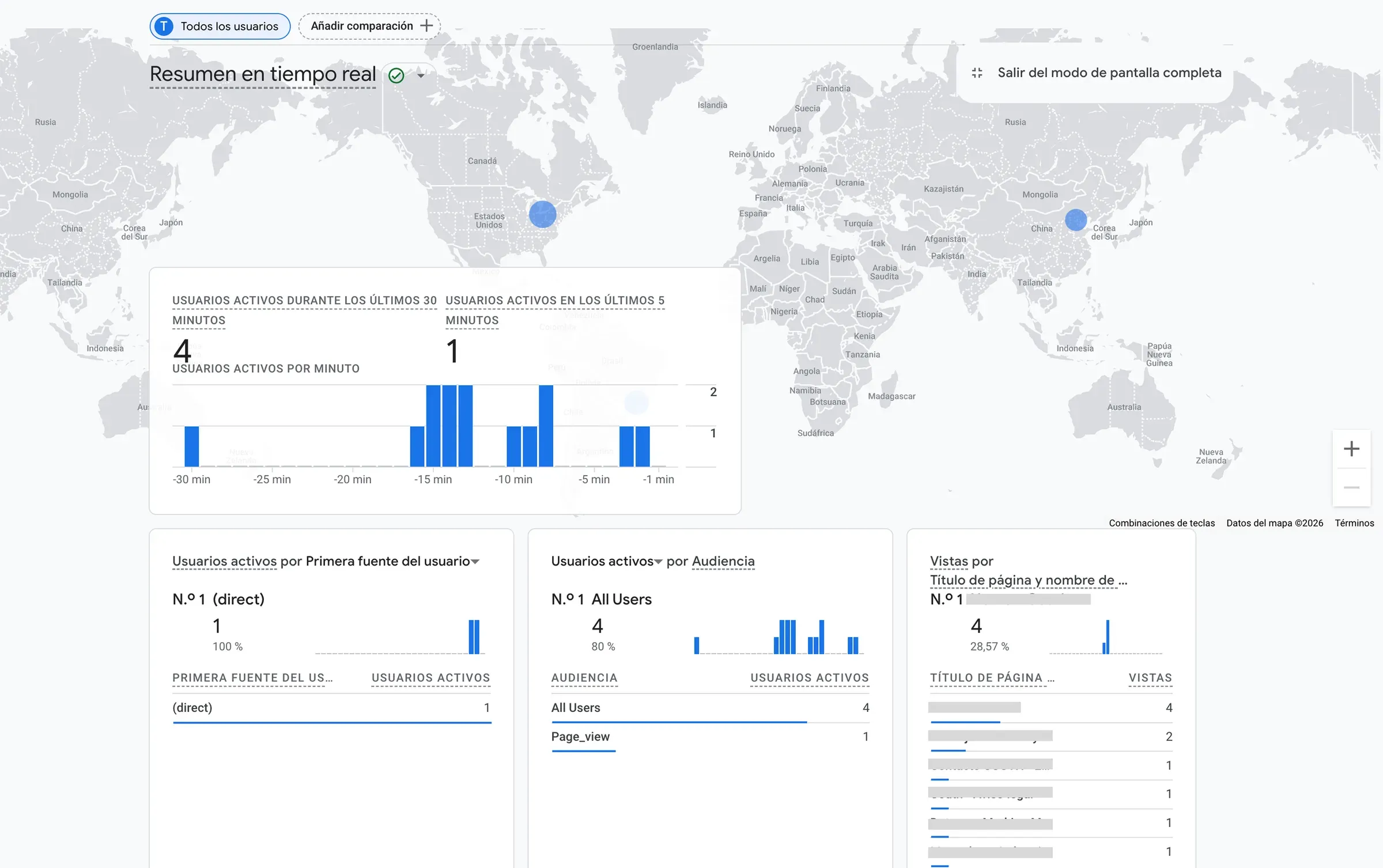 Arquitectura global para una estrategia SEO internacional