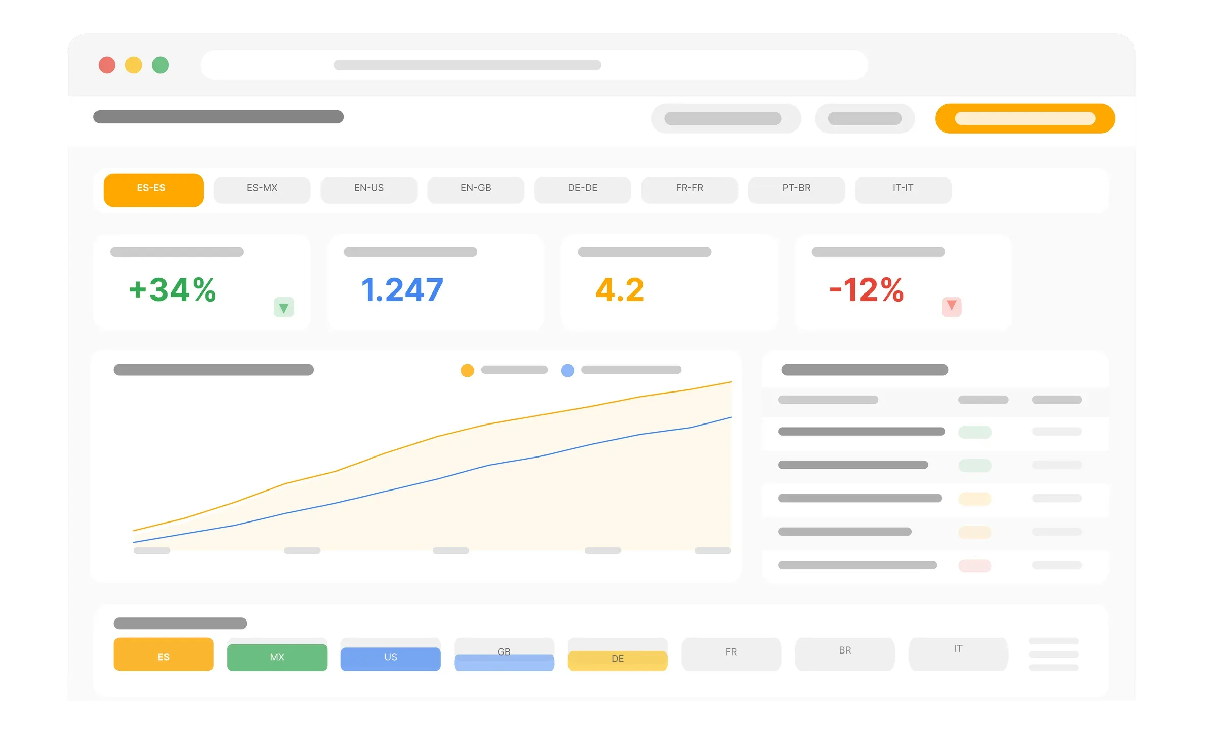Dashboard de seguimiento SEO internacional por región