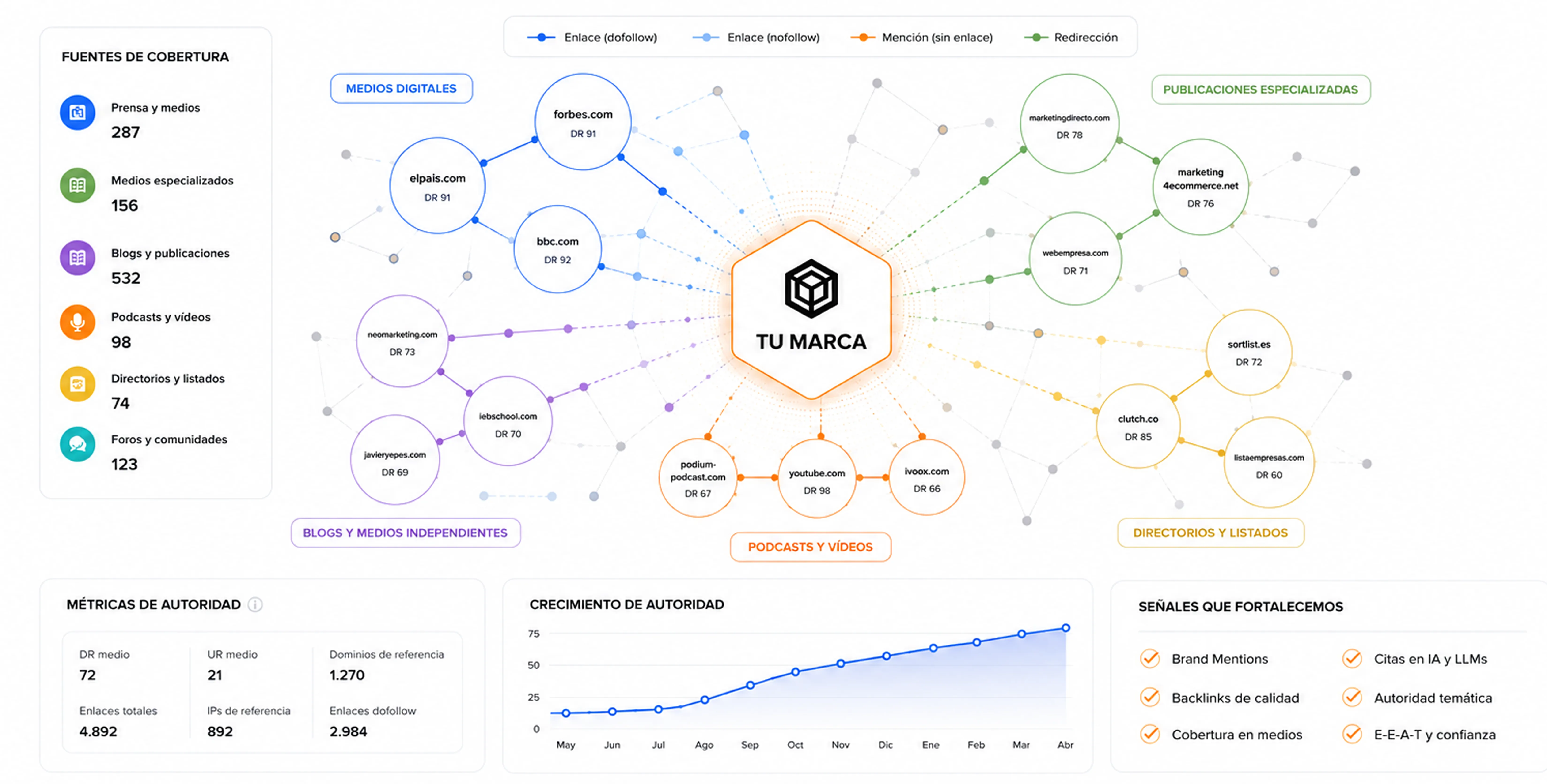 Dashboard editorial y análisis SEO para medios digitales