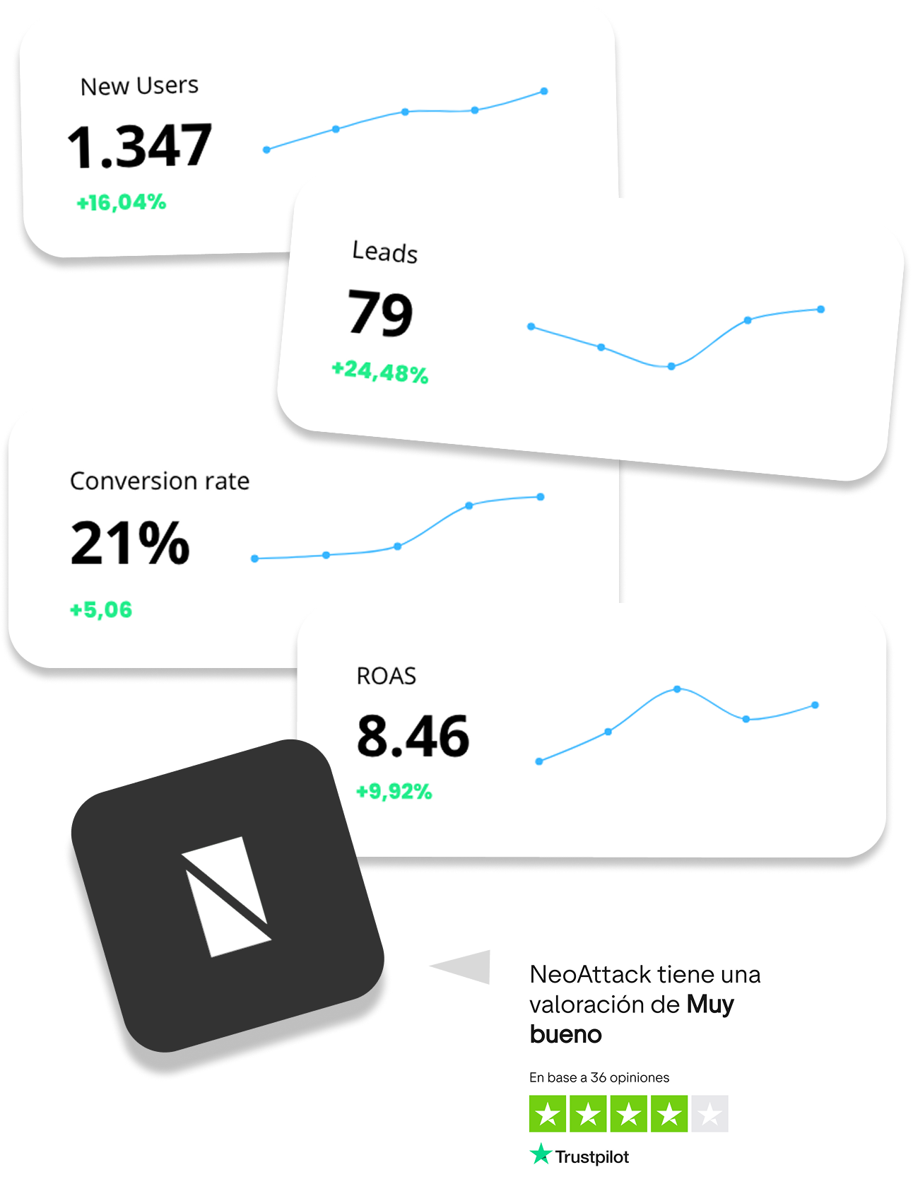 KPIs del Sistema CMI de NeoAttack