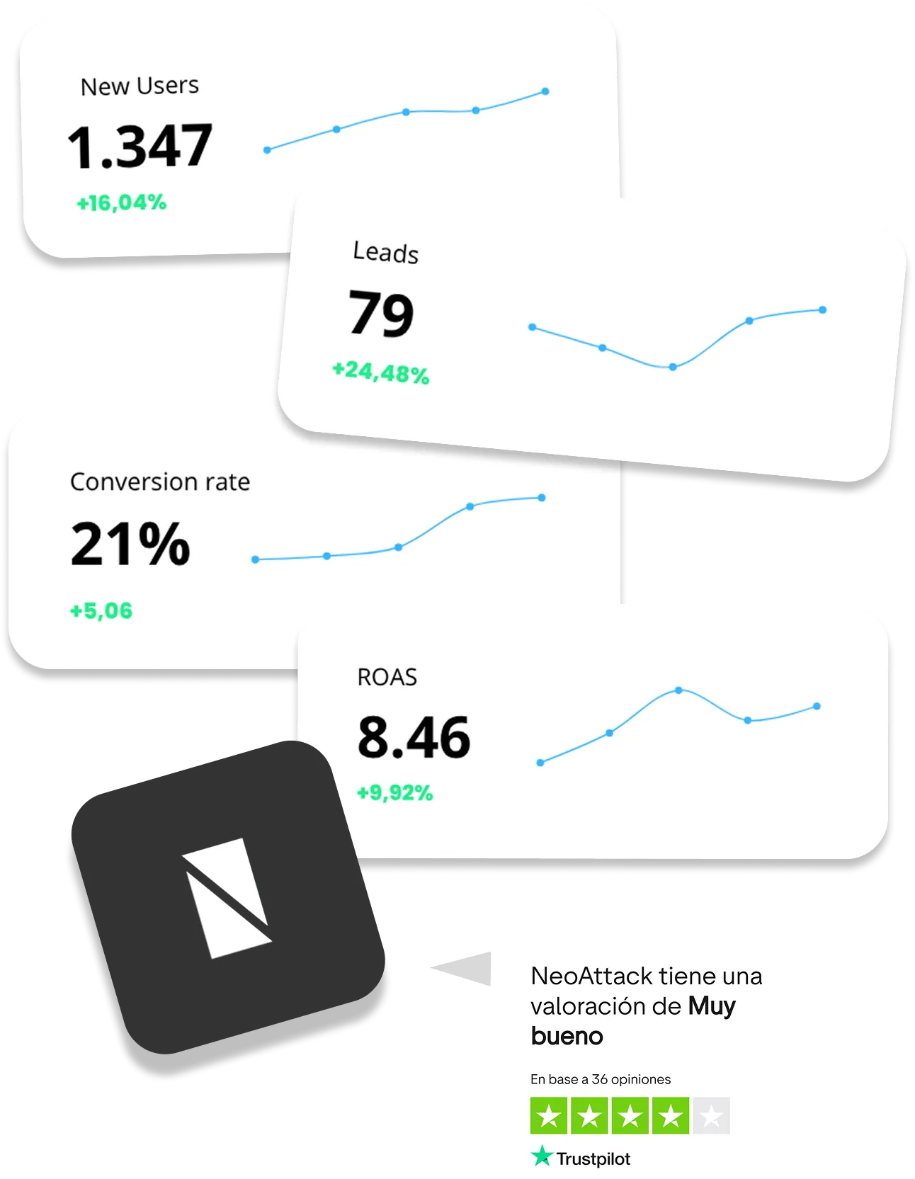 KPIs del Sistema CMI de NeoAttack