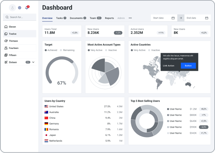 Dashboard de resultados de un proyecto web