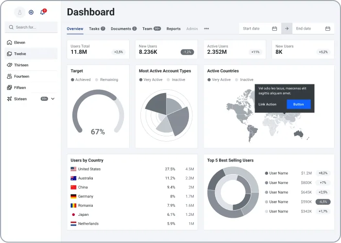 Dashboard de resultados de un proyecto web