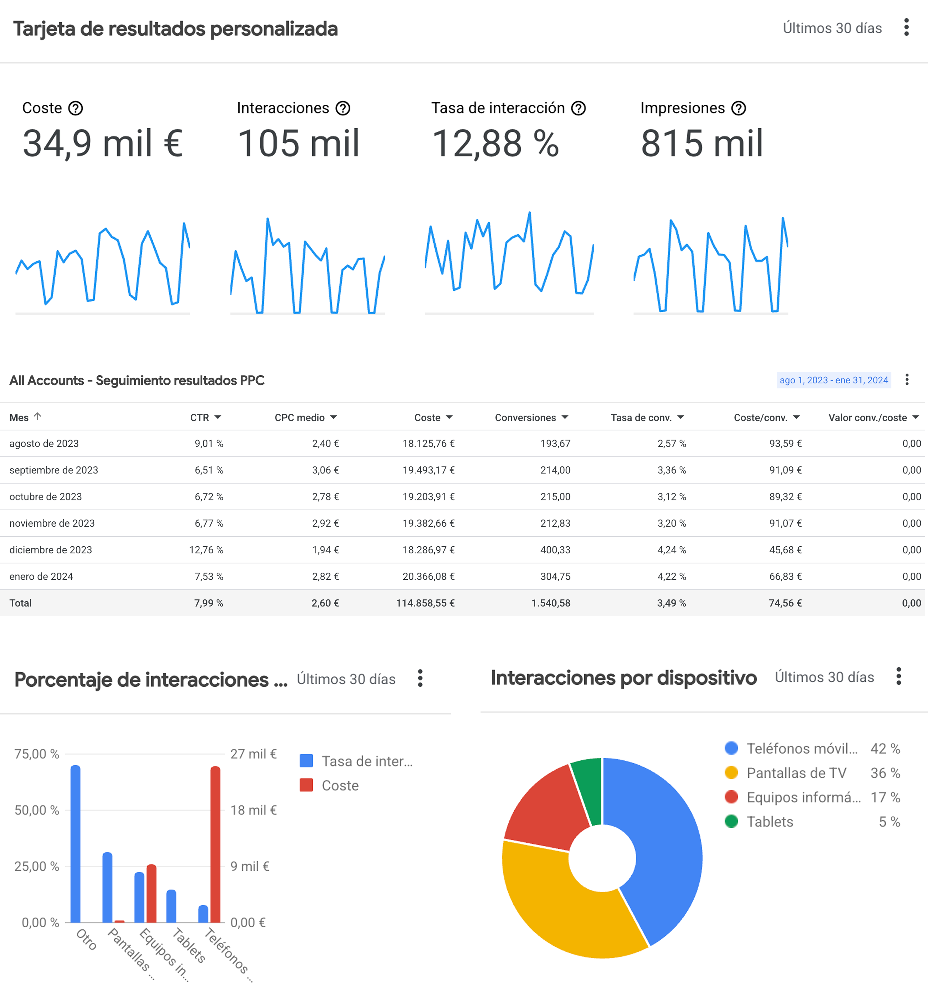 Visual de arquitectura de conversión para Google Ads