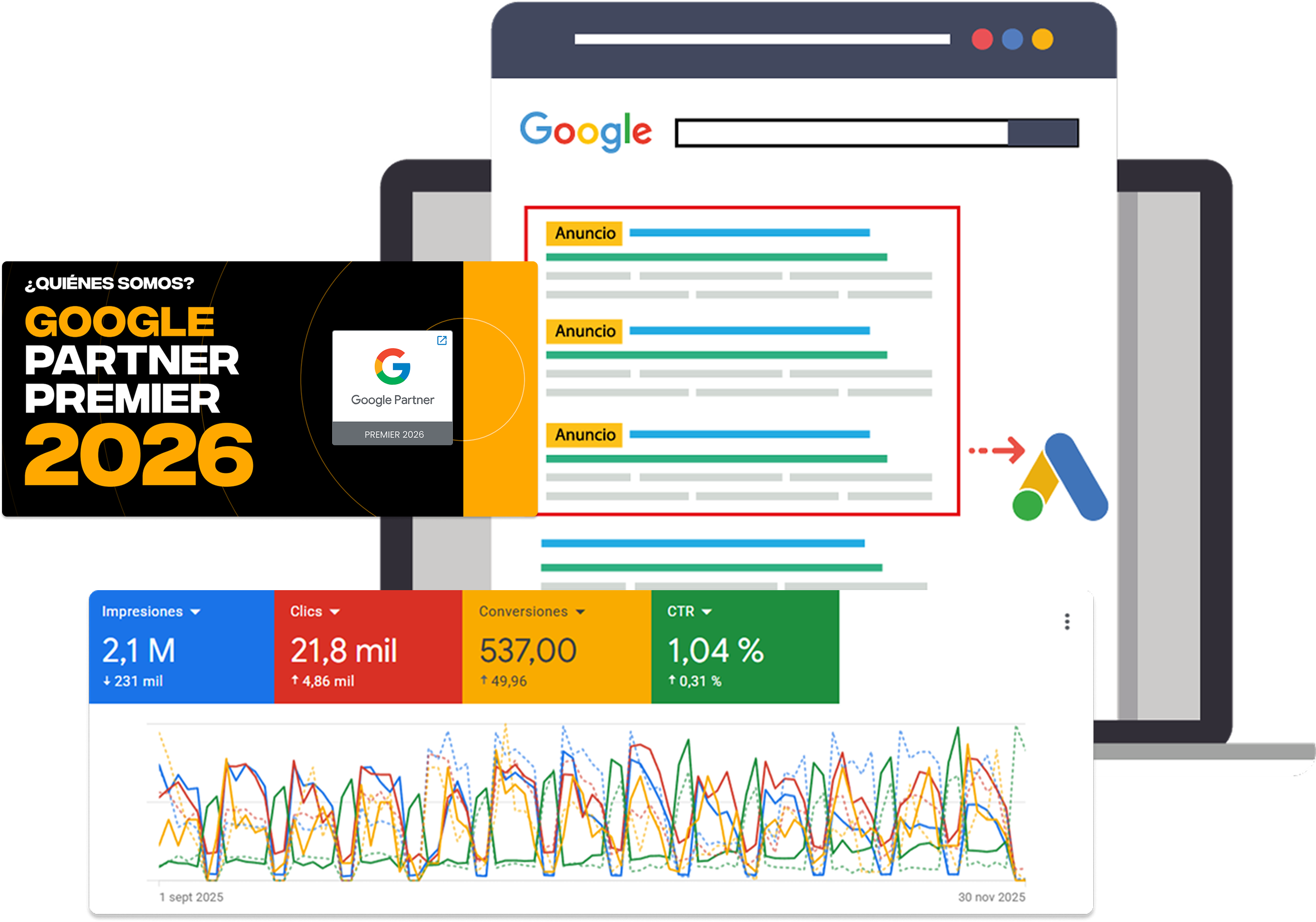 Visual de estrategia para una agencia de Google Ads