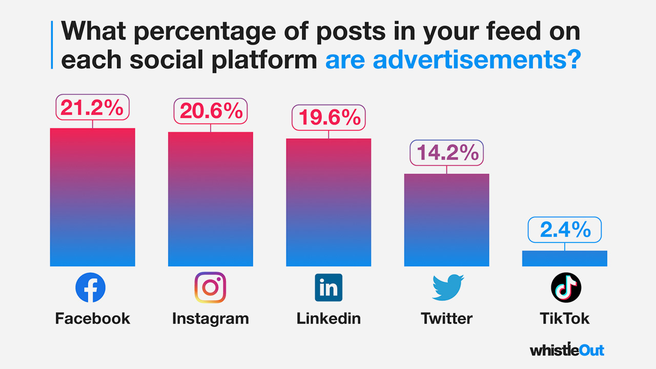 instagram ads u ads en más resdes sociales