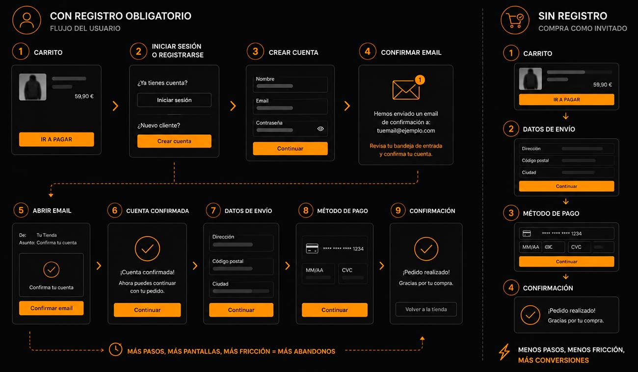 registro obligatorio para comprar neoattack
