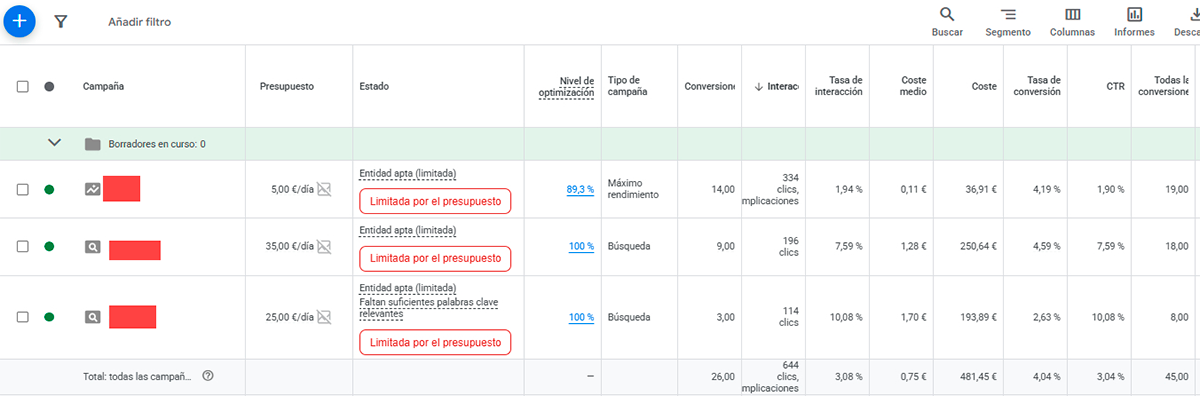 coste por clic sector