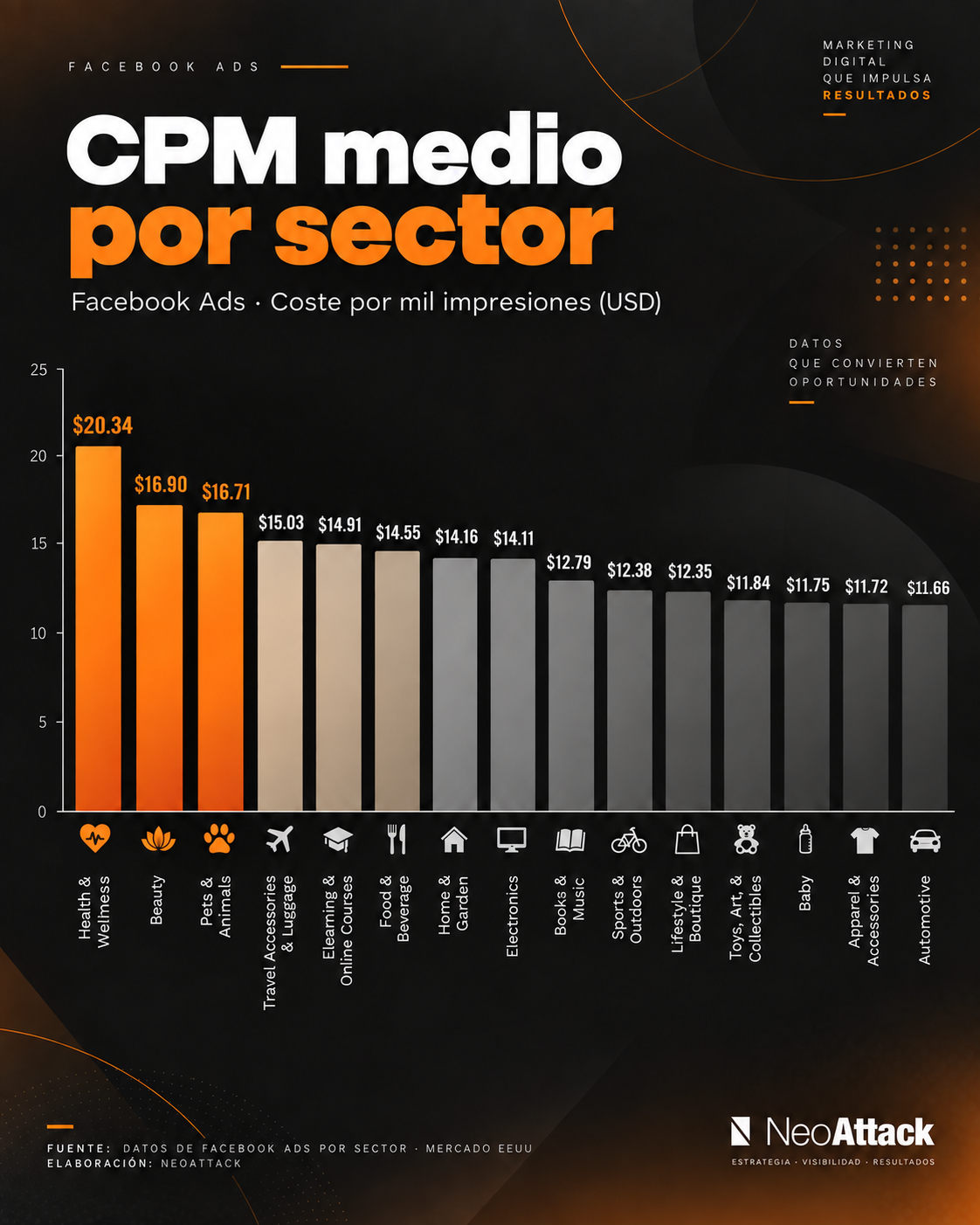 cuanto cuesta facebook ads cuanto cuesta facebook ads