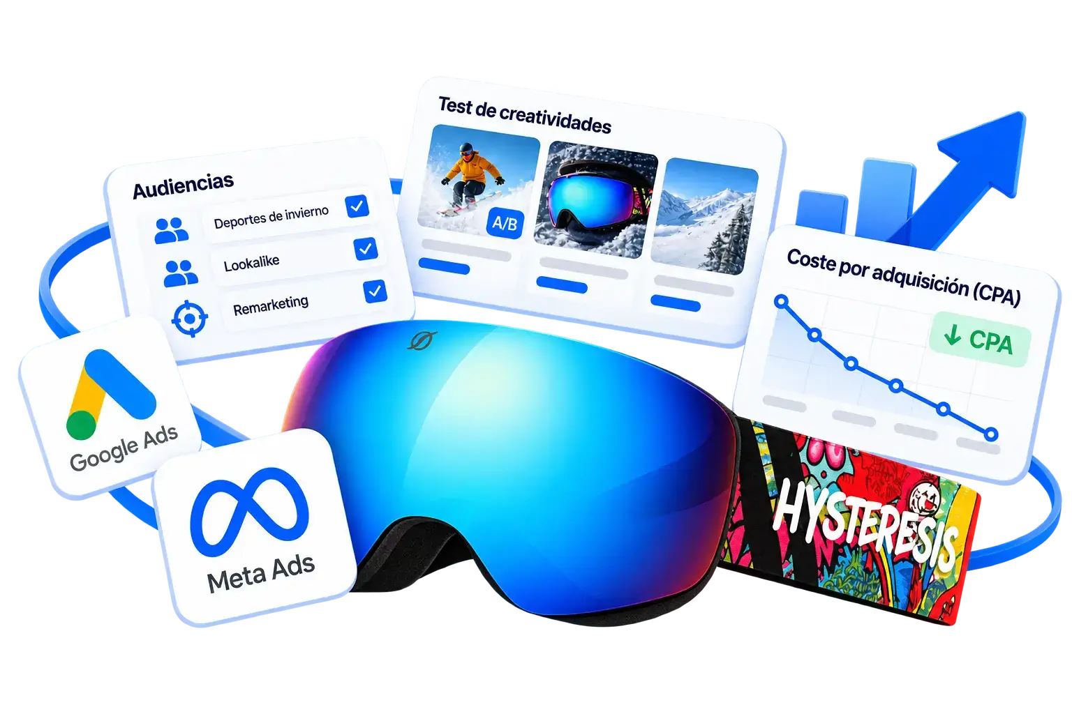 Configuración de campañas de Hysteresis en Google Ads y Meta Ads: audiencias, test de creatividades y coste por adquisición
