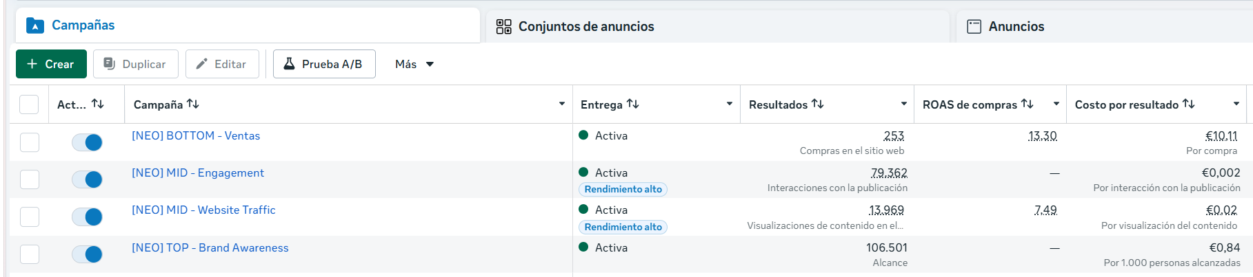 instagram-ads-ROAS-real