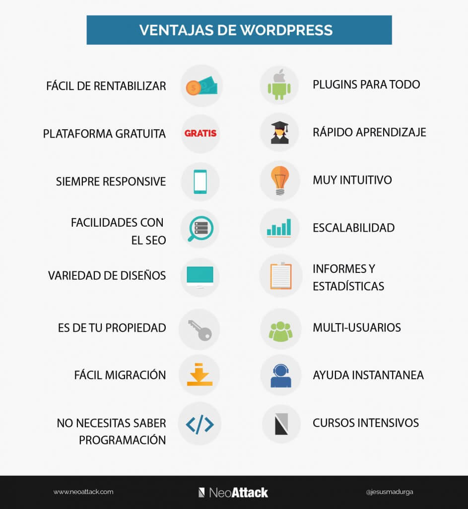 Ventajas WordPress