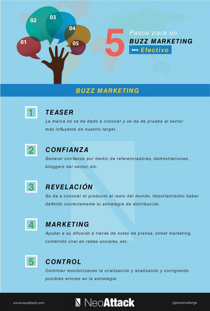 buzz-marketing-qu-es-y-ejemplos-pr-cticicos-para-aprender