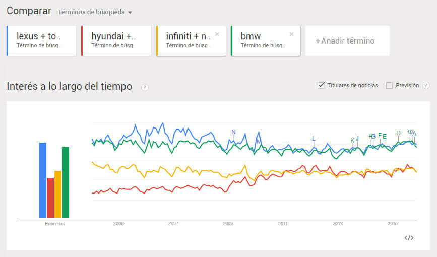 Google Trends Guía en Español
