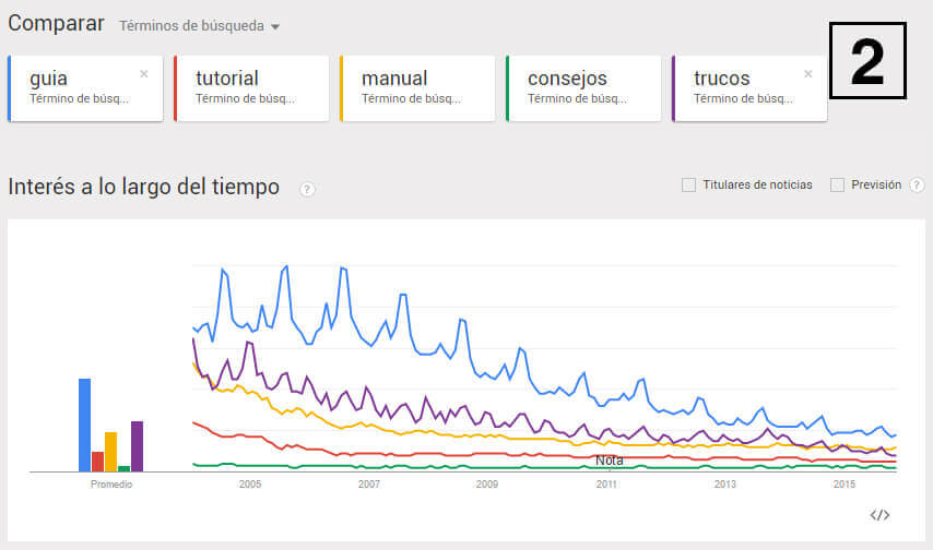 google trends guía SEO