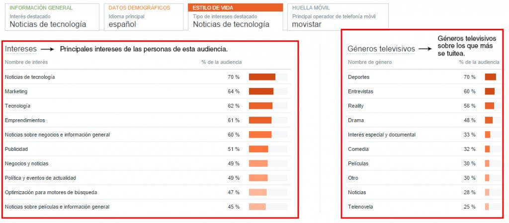 twitter analytics español