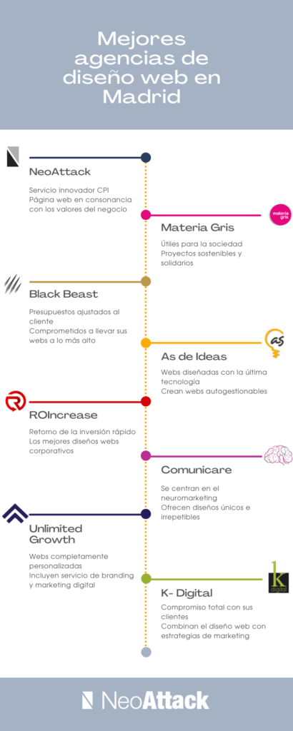 mejores agencias de diseño web en Madrid