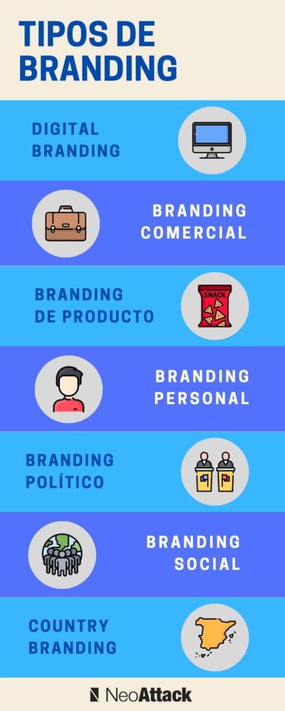 Los 7 tipos de branding que debes conocer – contenidos