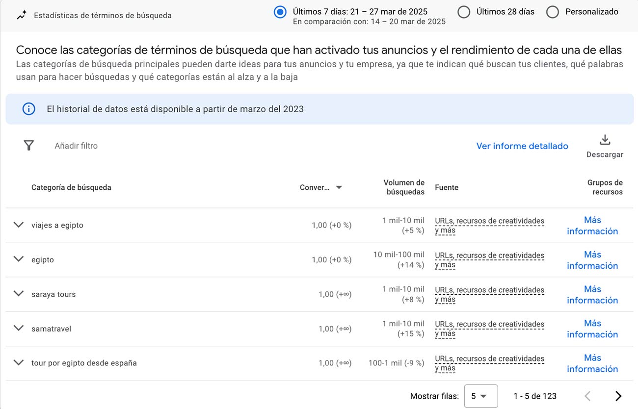 investigar-palabras-negativas-pmax